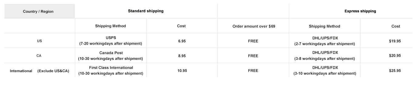 Shipping Time & Shipping Fee